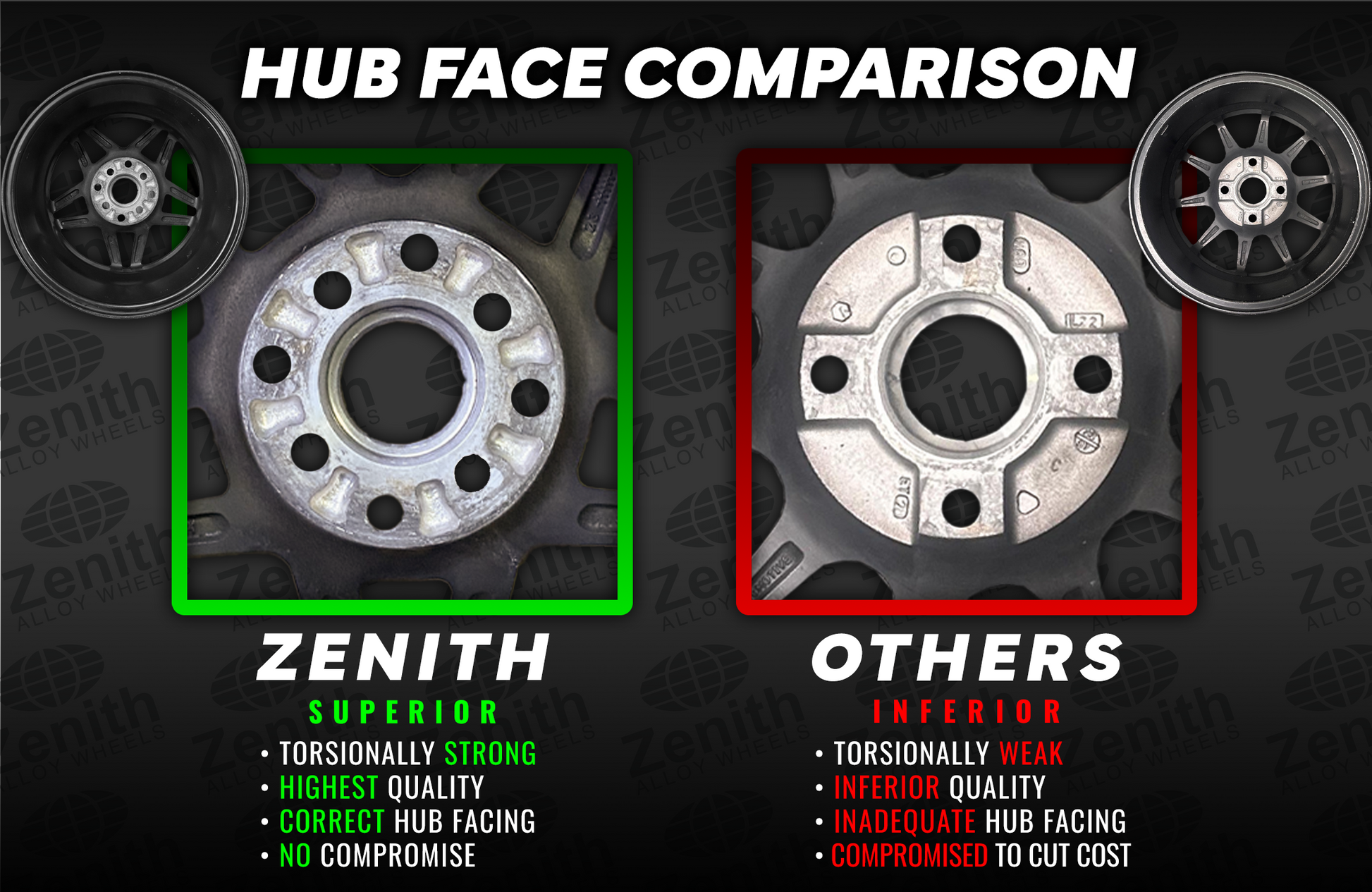 Comparison info of 15x7.0 ALLOY RIM - 'CIRCUIT STAR' - by Zenith Alloy Wheels - The Superior wheel for Aust. Excel & Pulsar Racing Series