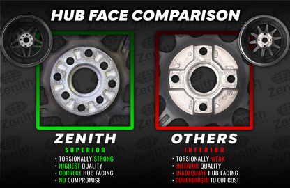 Comparison info of 15x7.0 ALLOY RIM - 'CIRCUIT STAR' - by Zenith Alloy Wheels - The Superior wheel for Aust. Excel & Pulsar Racing Series